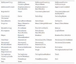 InputScope instances