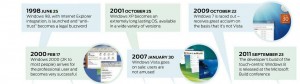 Windows OS History