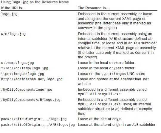Resource Type URI Mapping