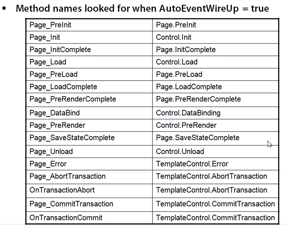 ASP.NET Event Handling