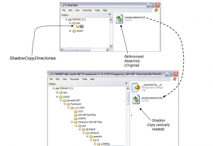 ASP.NET Shadow Copying