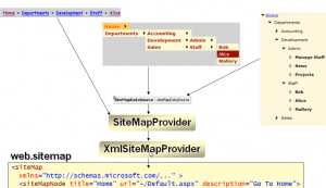 Navigation Controls in ASP.NET