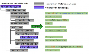 Master Pages ASP.NET