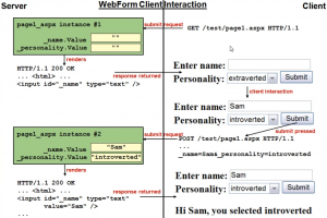 Control State Management ASP.NET