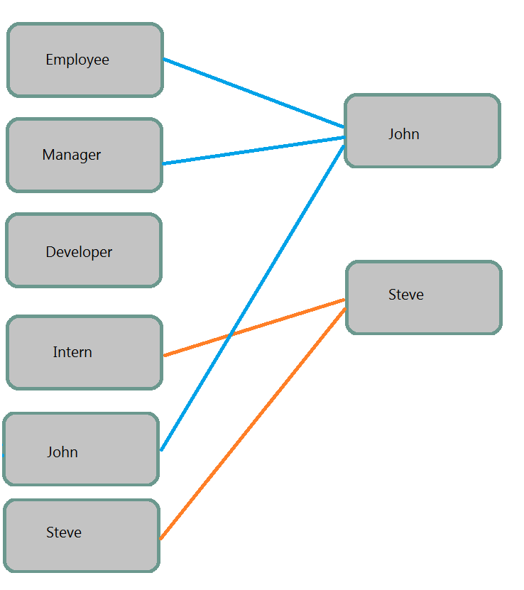 Map Concept To Entity