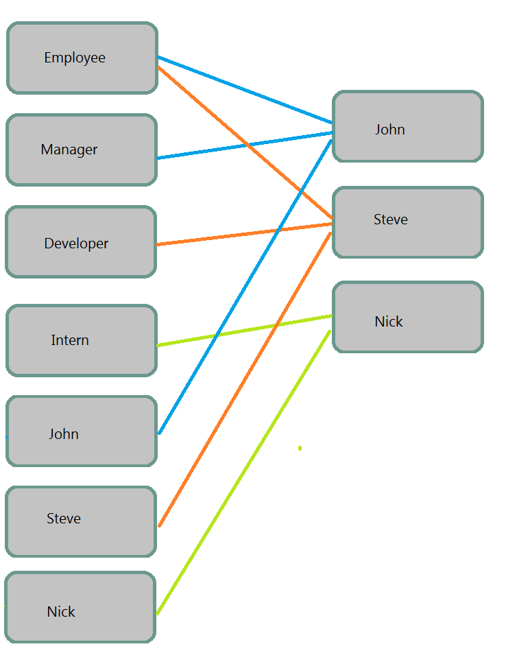 Map Concept To Entity