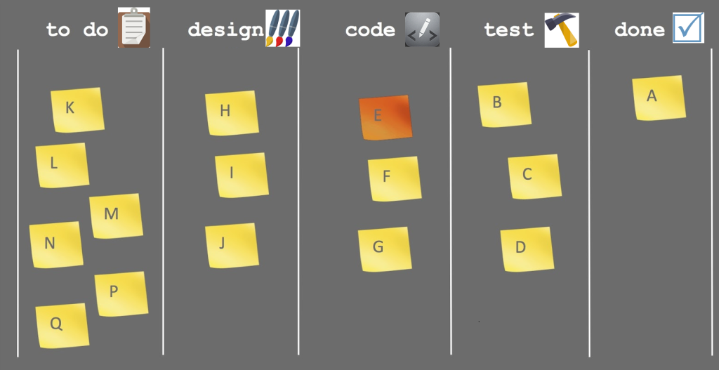 Agile Board With Icons