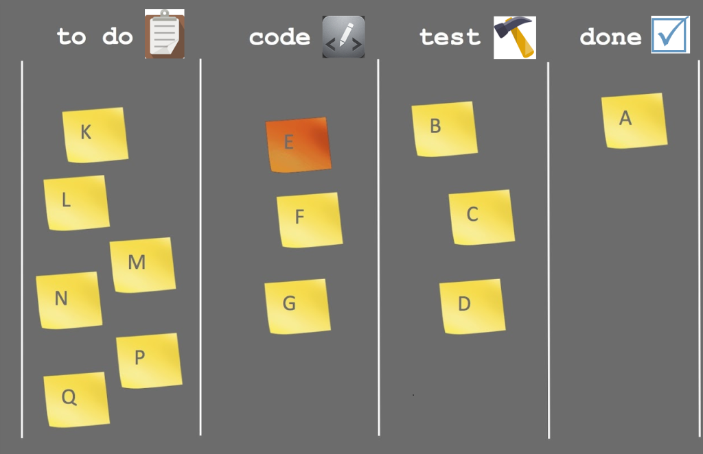Agile Board Without Design