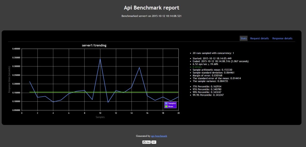 API Benchmark 3